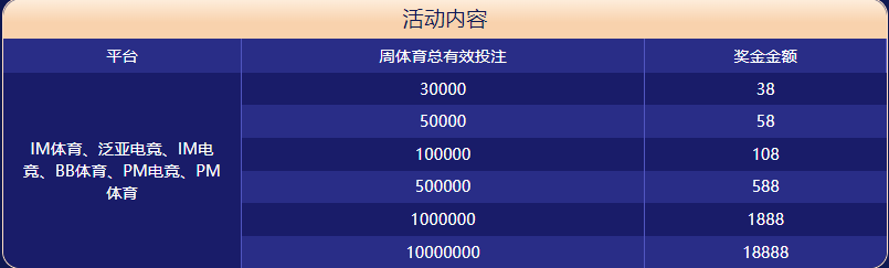 betway必威体育体育大闯关
